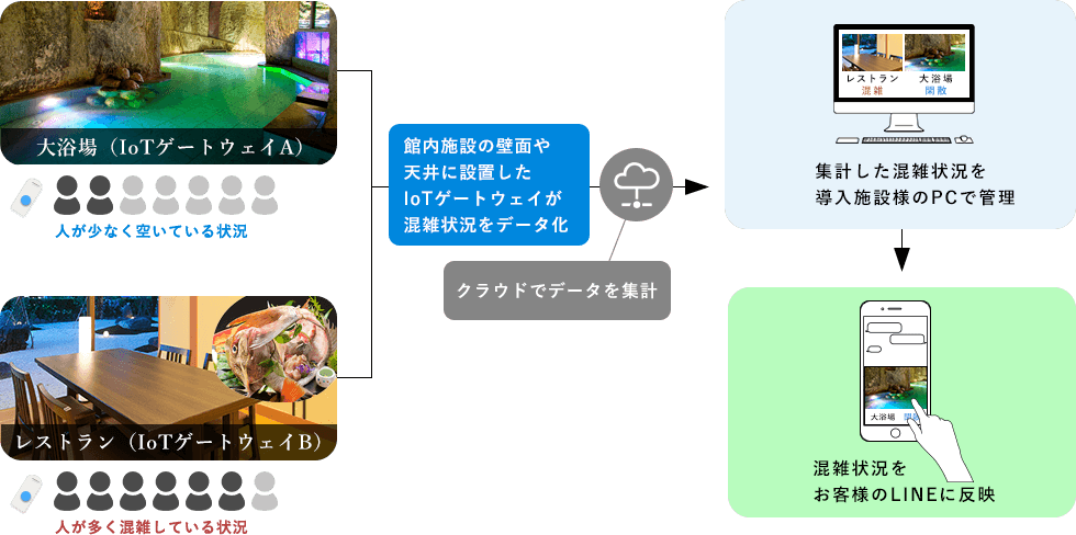 https://3daikan.com/assets/landing/main/diagram.png